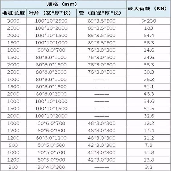 武威大棚螺旋地桩产品规格尺寸