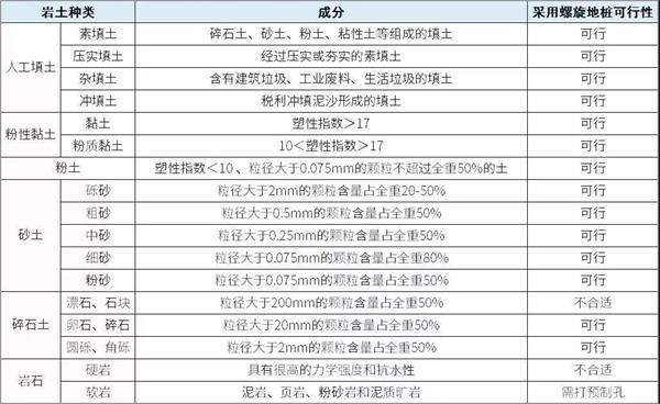 武威扁钢形螺旋地桩产品适用环境